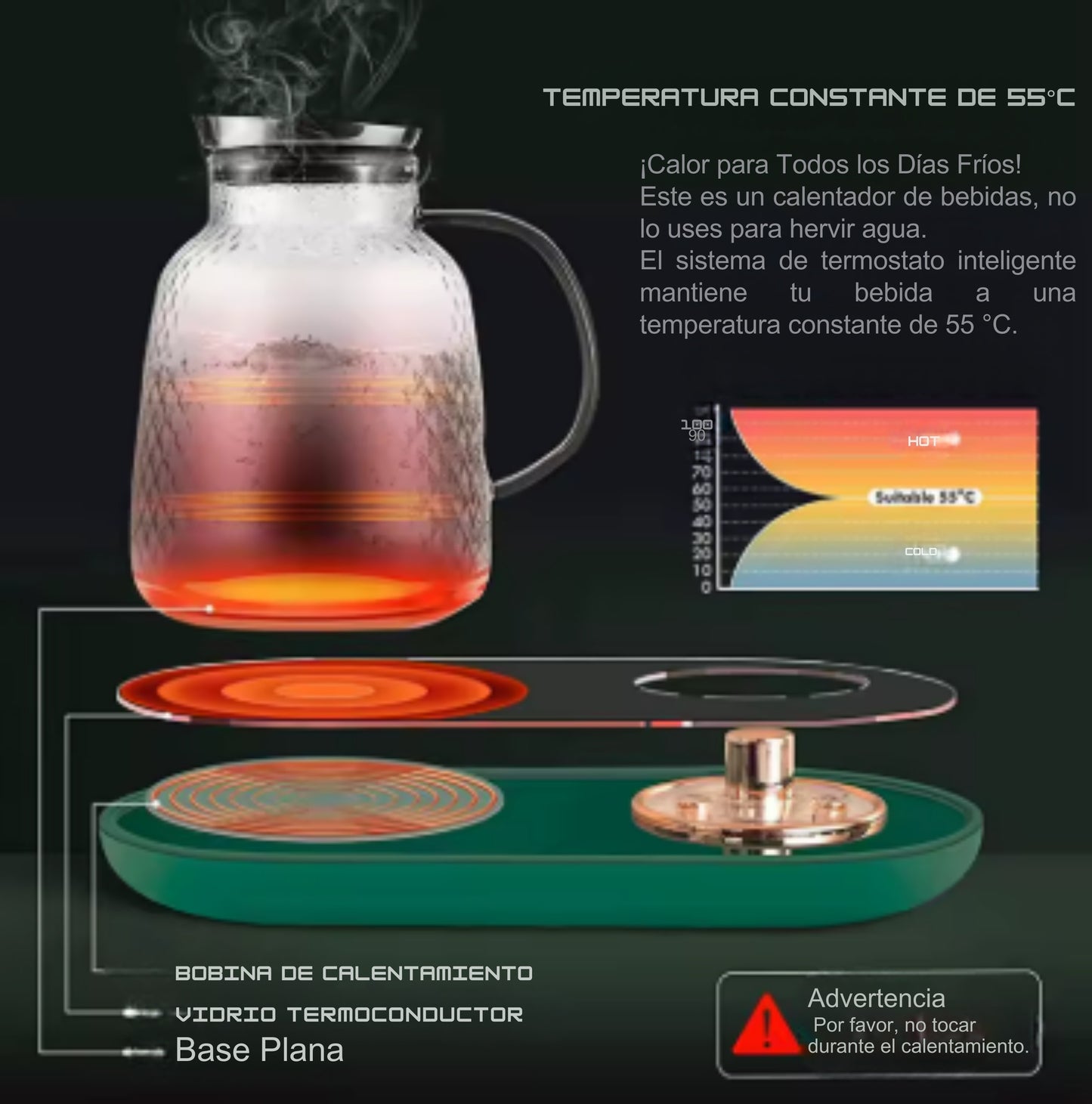 Calentador Inteligente de Tazas